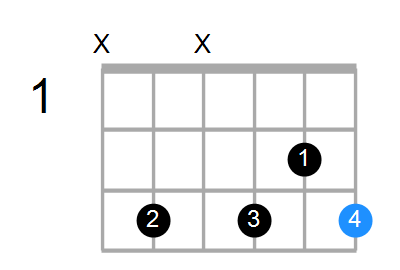 Gdim/C Chord